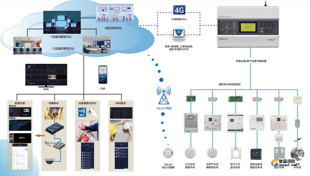 海灣智慧消防 海灣智慧消防