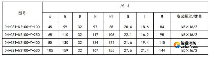 閉口式，圓孔100A-630A外形尺寸圖