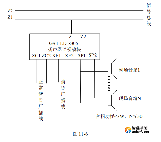 海灣GST-LD-8305A 揚聲器監(jiān)視模塊接線安裝技術(shù)