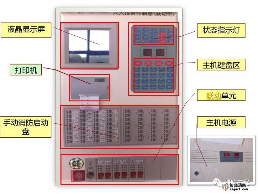 消防主機操作及火災(zāi)應(yīng)急預(yù)案!_1