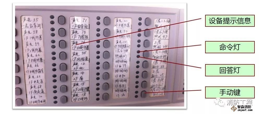 消防主機操作及火災(zāi)應(yīng)急預(yù)案!_5