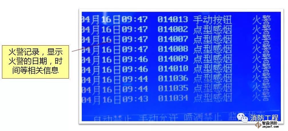 消防主機操作及火災(zāi)應(yīng)急預(yù)案!_2